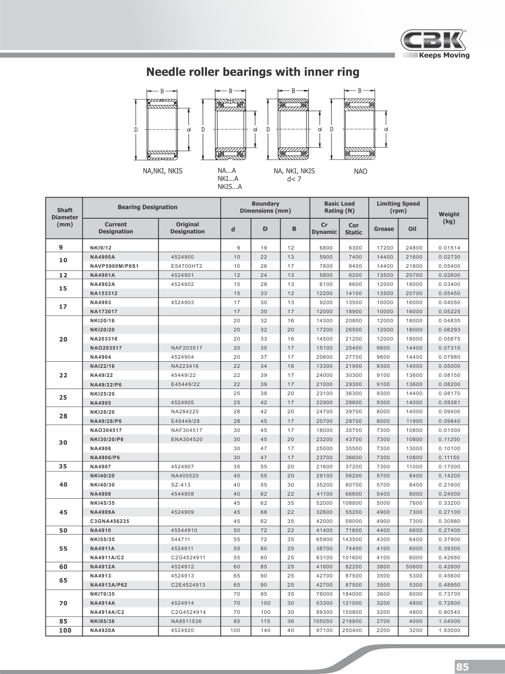 cbk-bearings-needle-roller-bearings-without-inner-ring-rolling-bearings-program-products